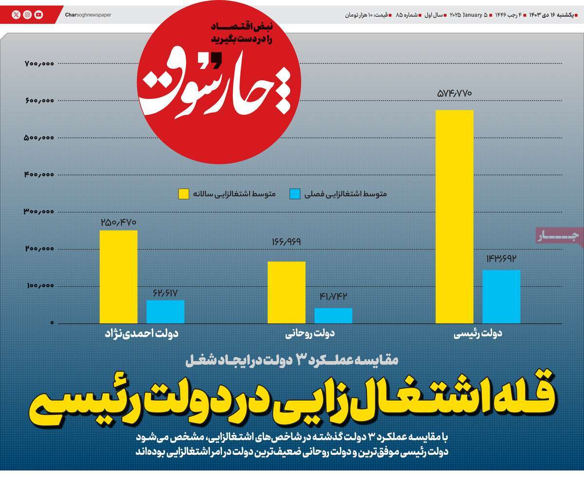 روزنامه چارسوق