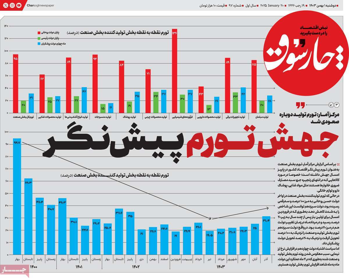 روزنامه چارسوق