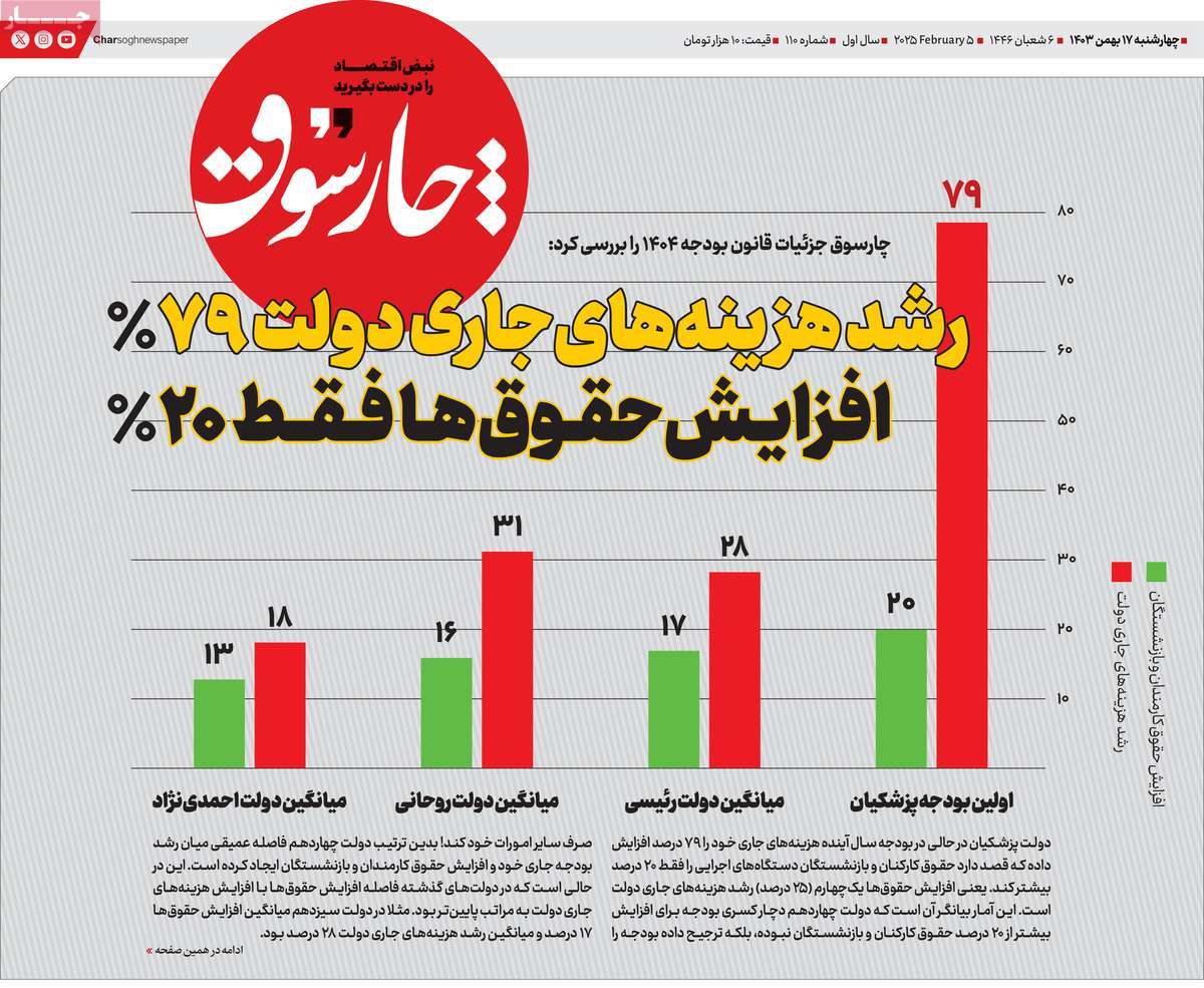 روزنامه چارسوق