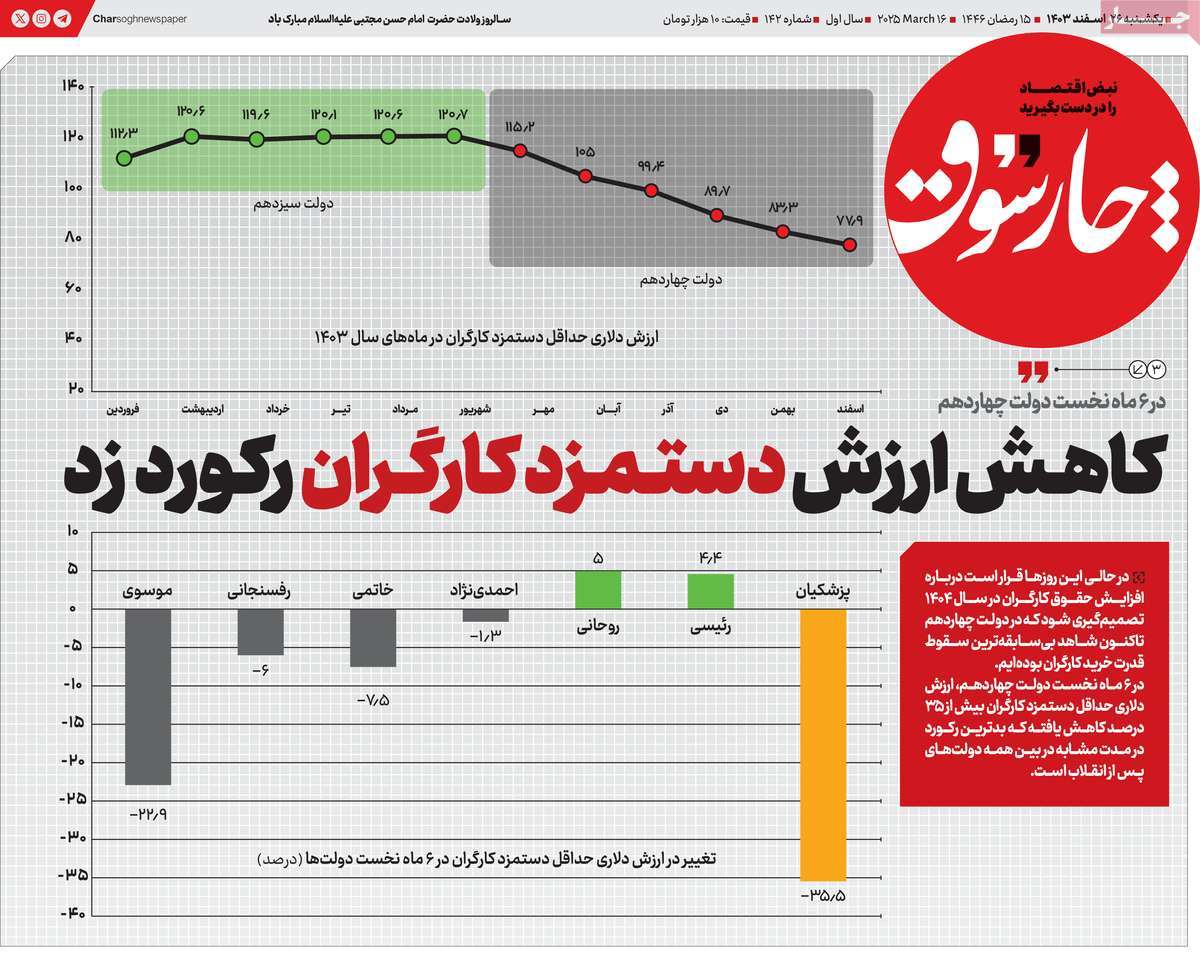 روزنامه چارسوق