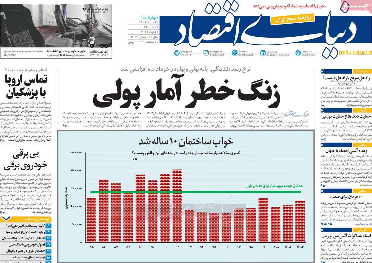 روزنامه دنیای اقتصاد