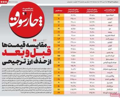روزنامه چارسوق