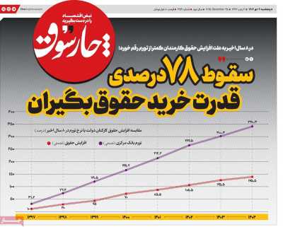 روزنامه چارسوق