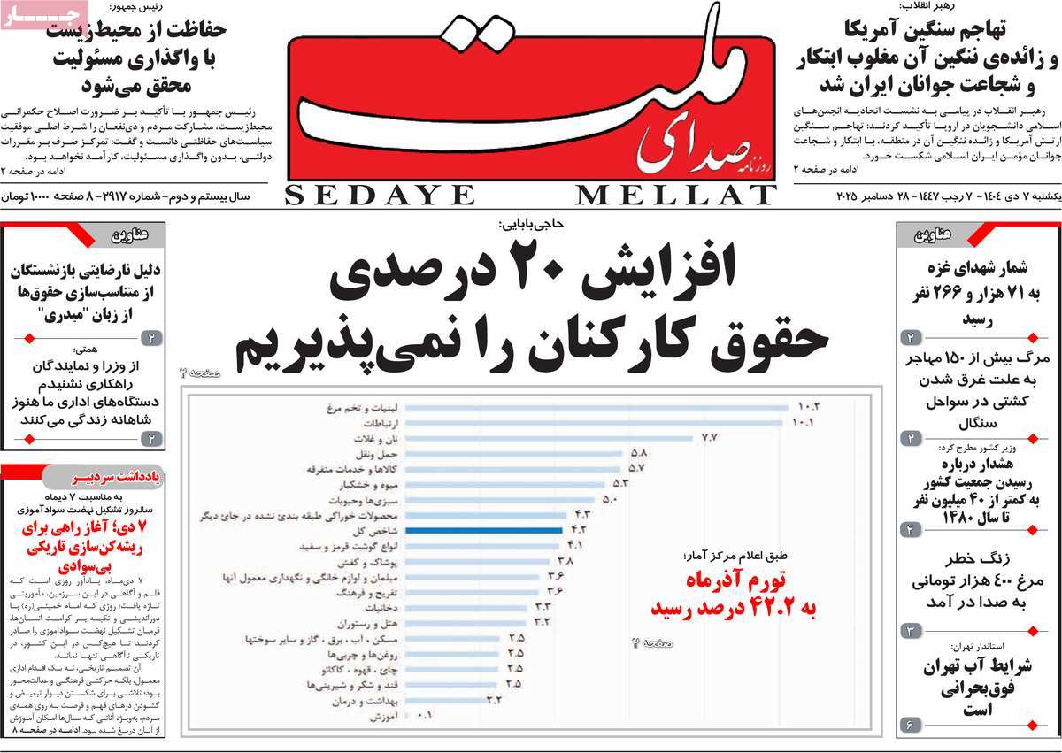 روزنامه صدای ملت