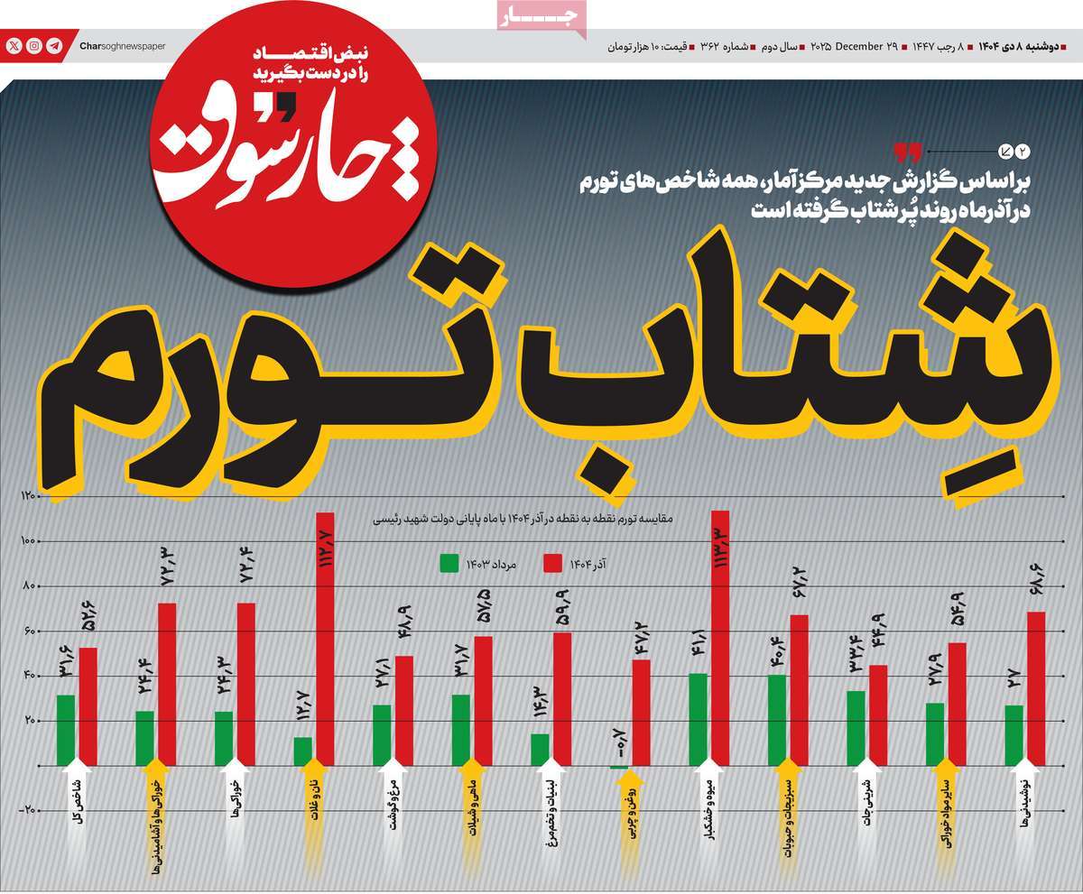 روزنامه چارسوق