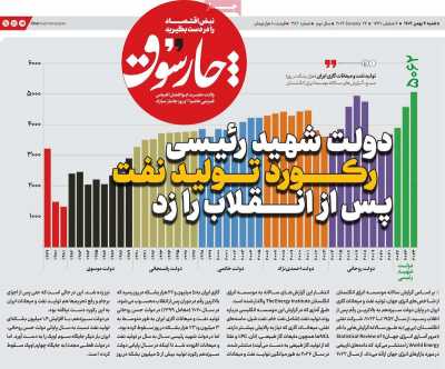 روزنامه چارسوق