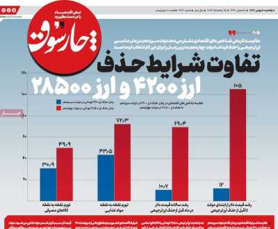 روزنامه چارسوق