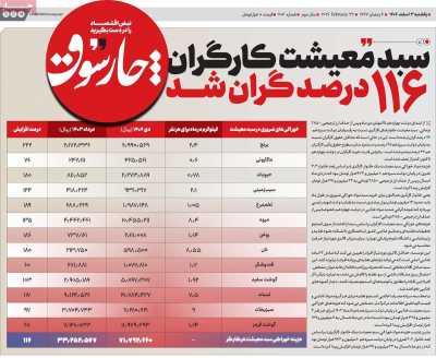 روزنامه چارسوق