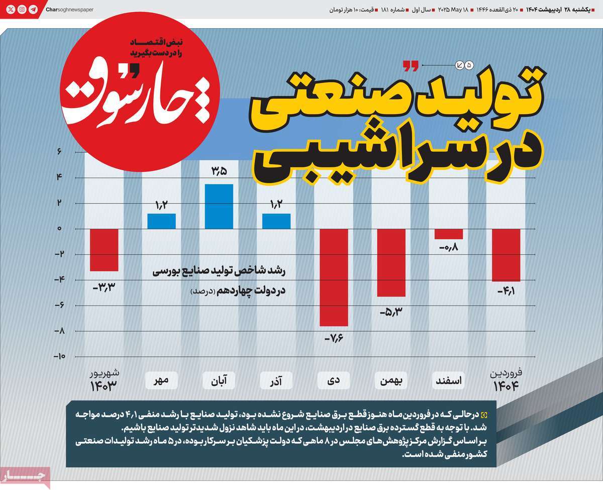 روزنامه های اقتصادی امروز یکشنبه ۲۹ اردیبهشت ۱۴۰۴ 19 روزنامه چارسوق