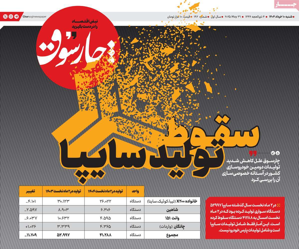 روزنامه چارسوق