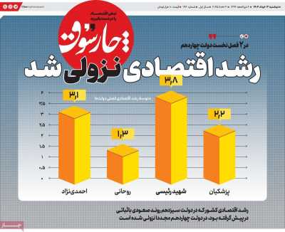 روزنامه چارسوق