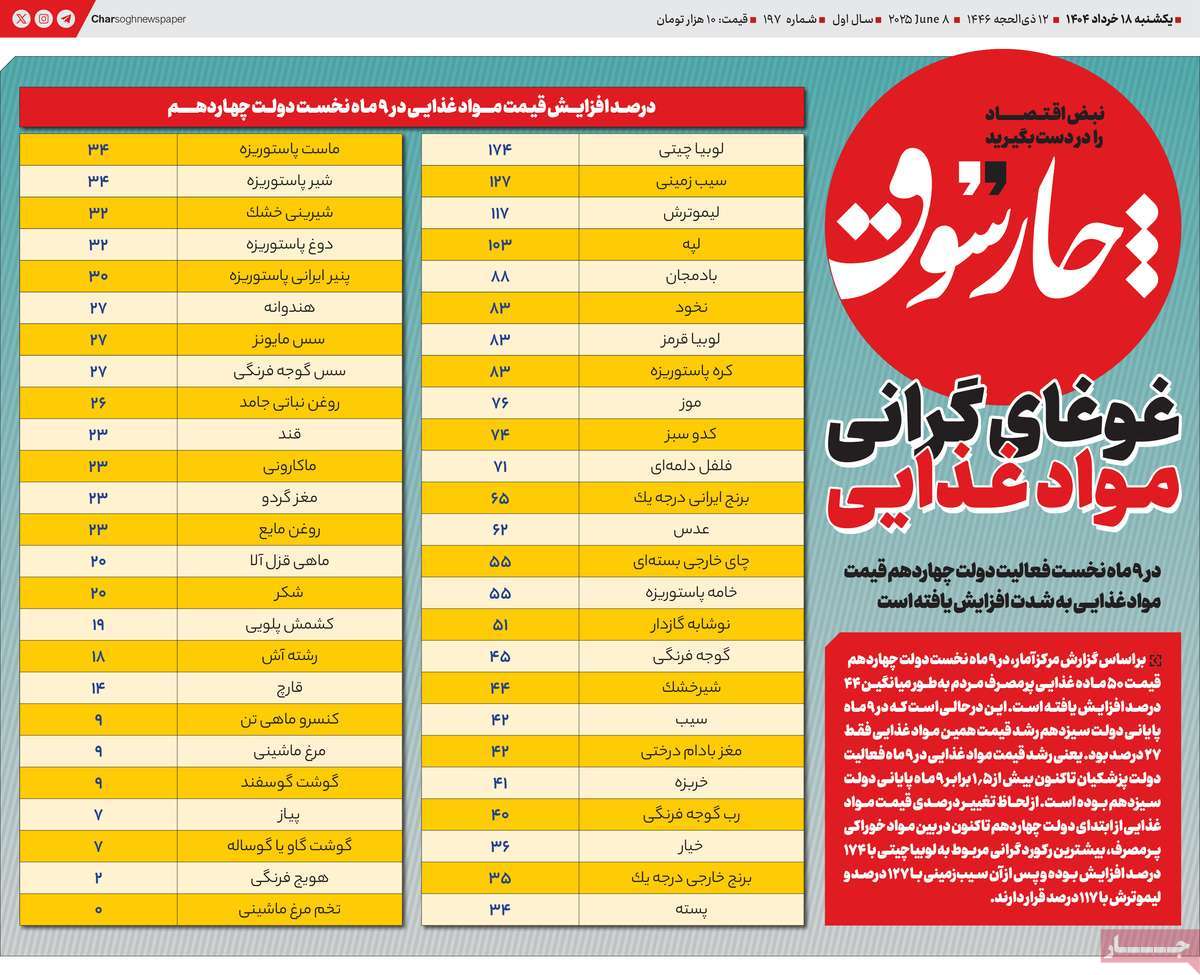 روزنامه چارسوق