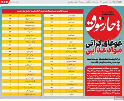 روزنامه چارسوق
