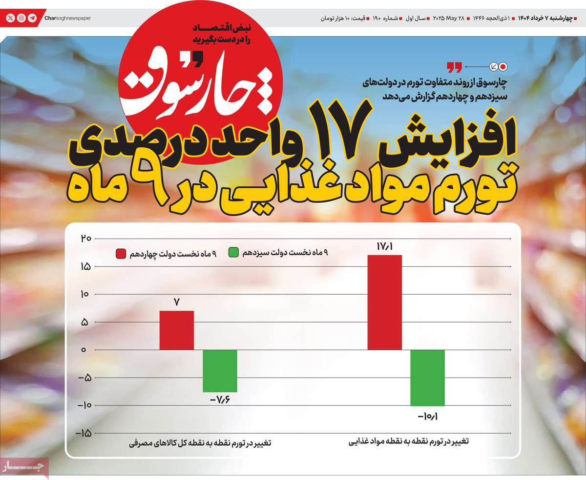 روزنامه های اقتصادی امروز چهارشنبه ۷ خرداد ۱۴۰۴ 19 روزنامه چارسوق