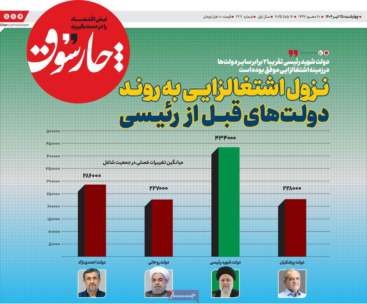 روزنامه چارسوق