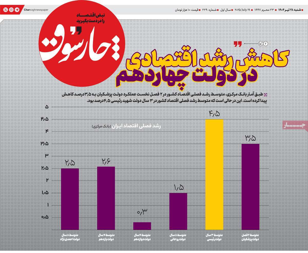 روزنامه چارسوق