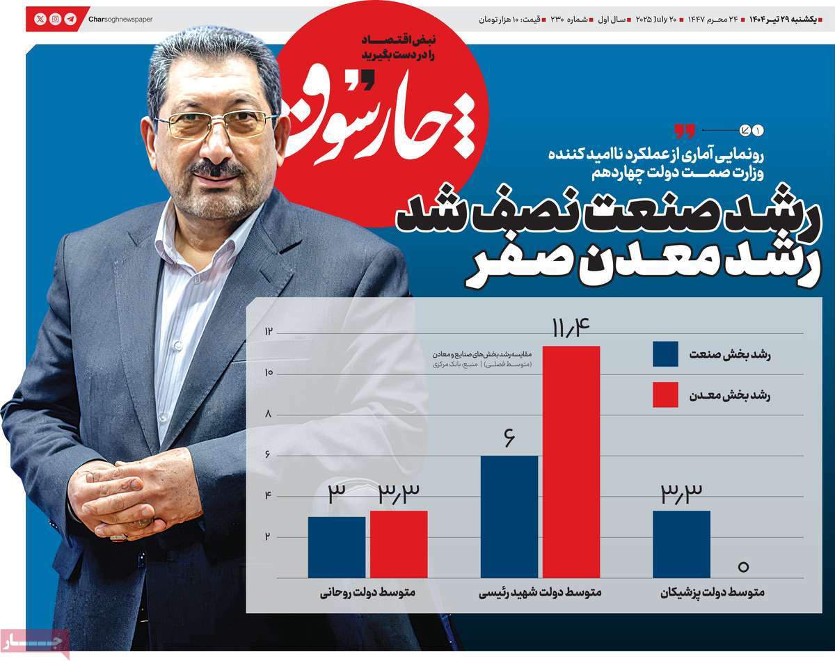 روزنامه چارسوق
