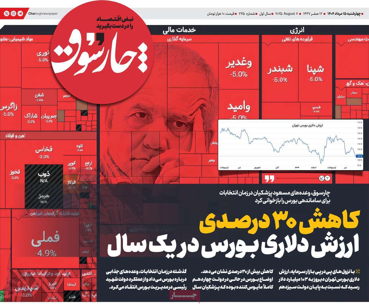 روزنامه چارسوق