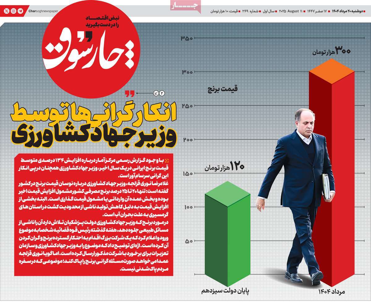 روزنامه چارسوق