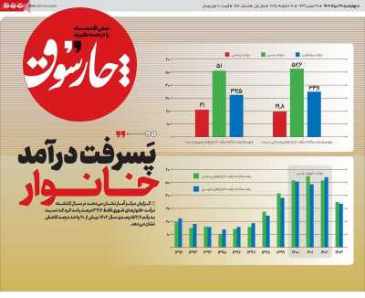 روزنامه چارسوق