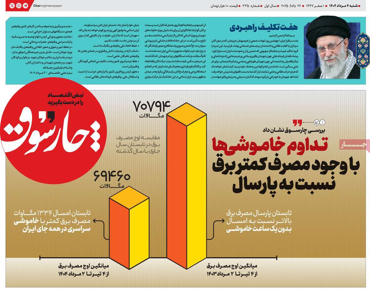 روزنامه چارسوق