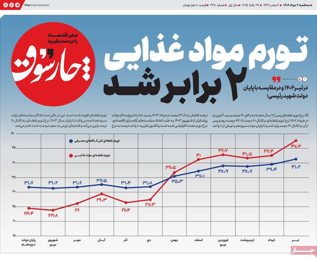 روزنامه چارسوق