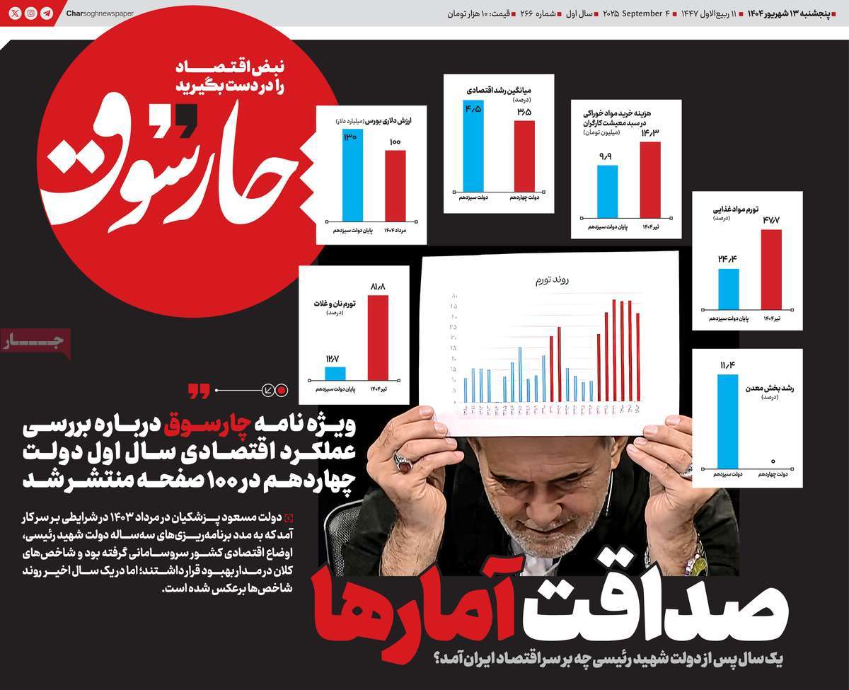 روزنامه چارسوق