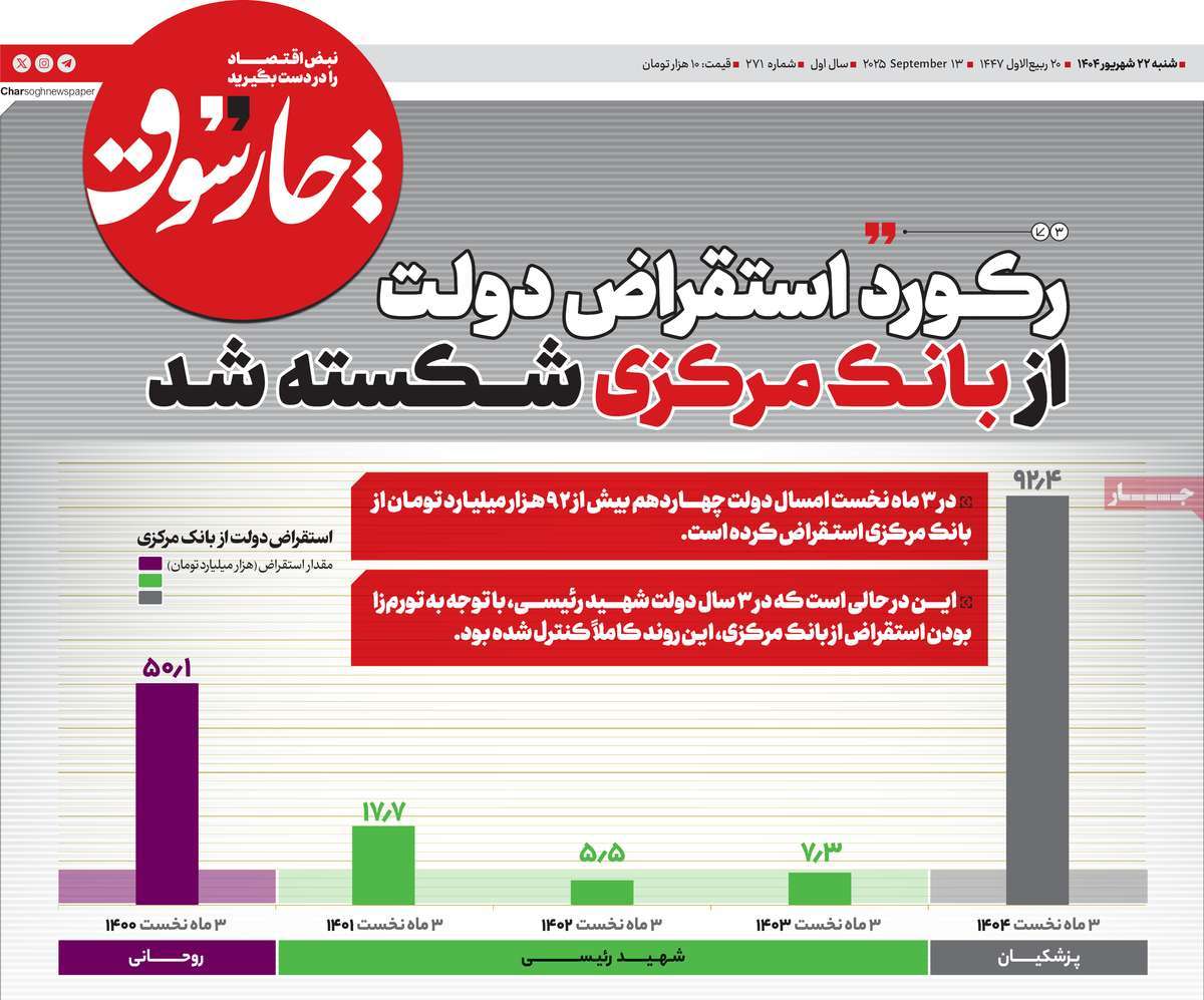 روزنامه چارسوق