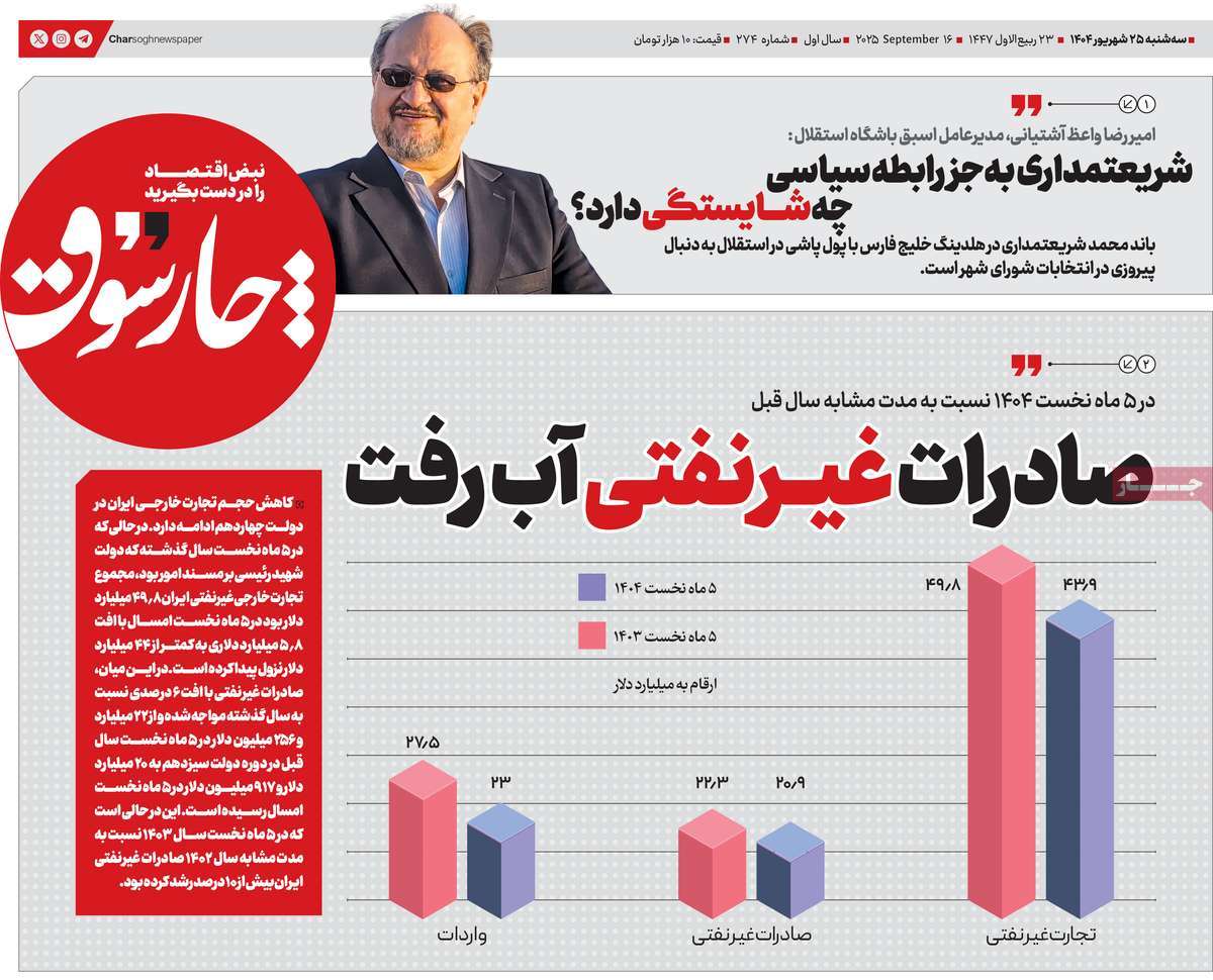 روزنامه چارسوق
