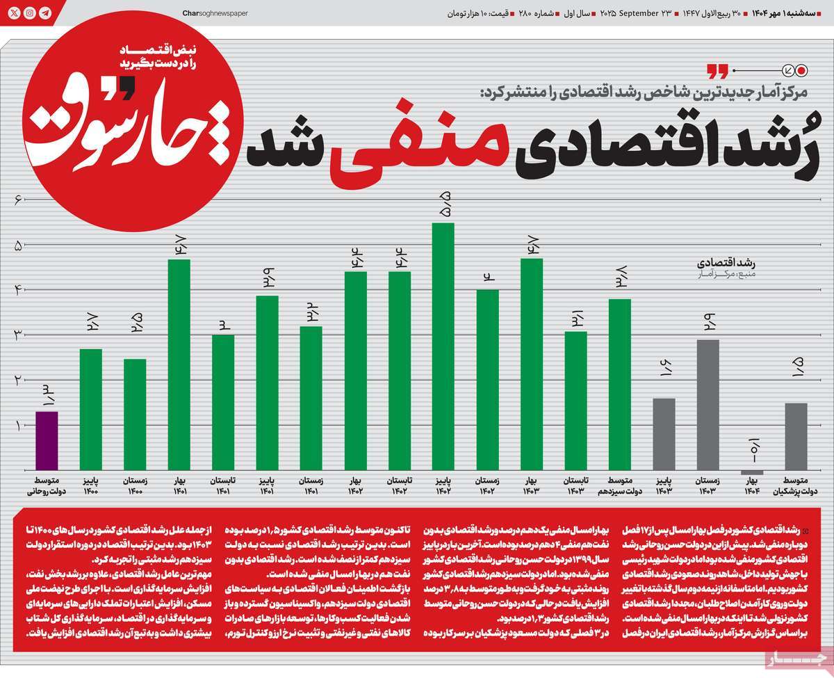 روزنامه چارسوق
