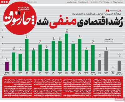 روزنامه چارسوق