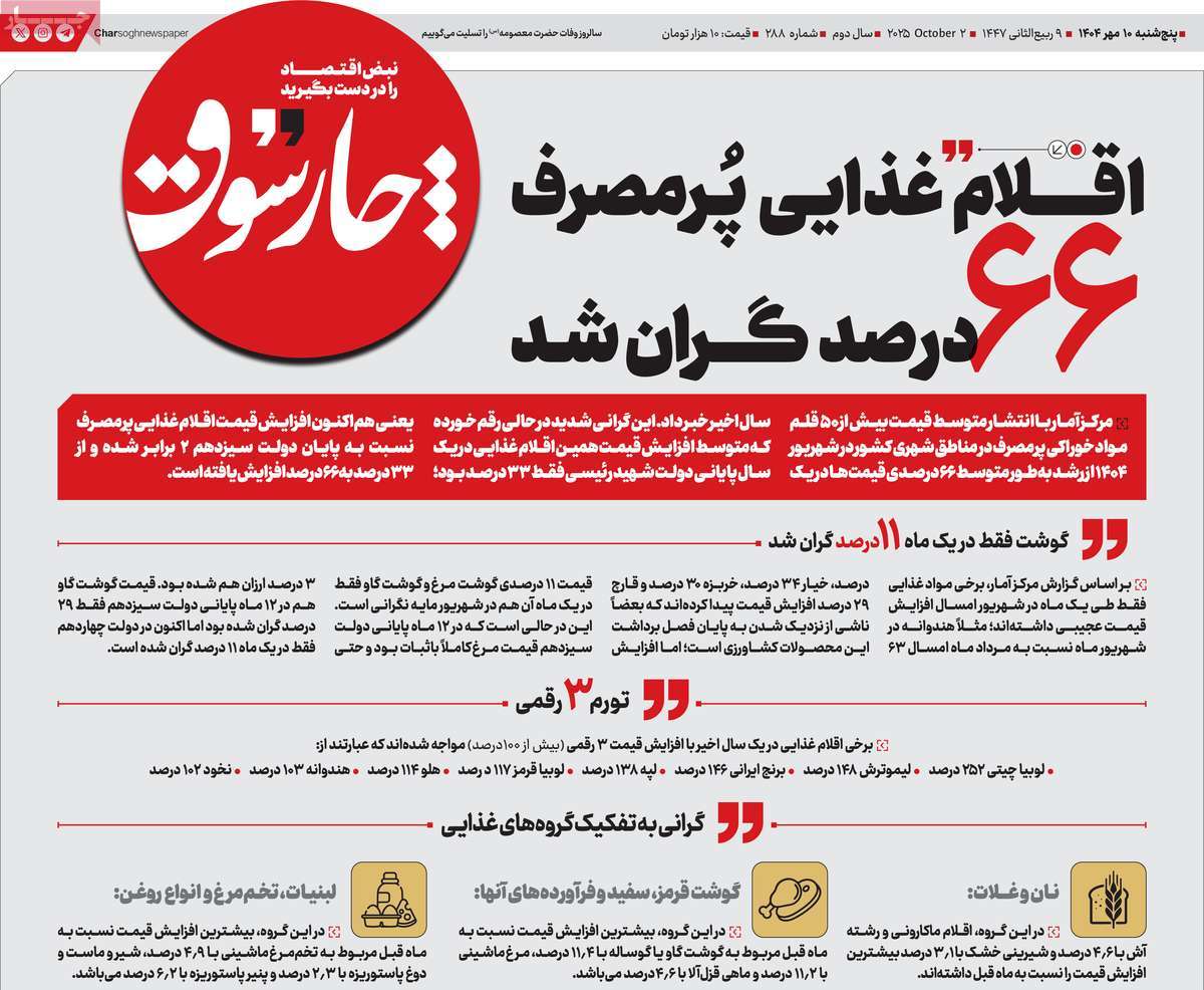 روزنامه چارسوق