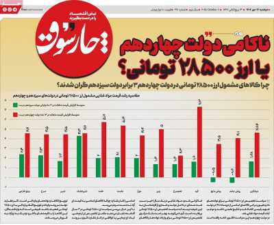 روزنامه چارسوق