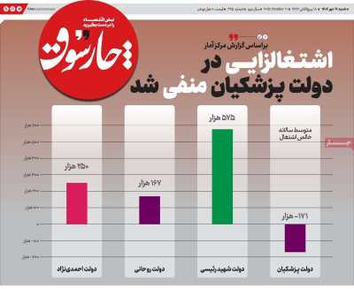 روزنامه چارسوق