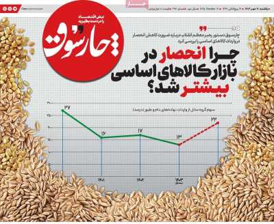 روزنامه چارسوق
