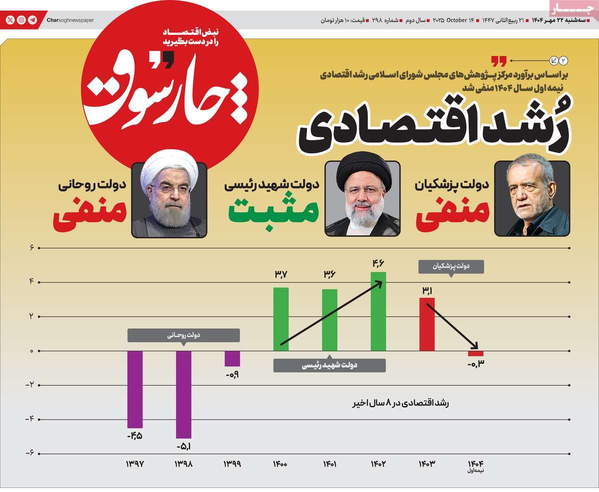 روزنامه چارسوق