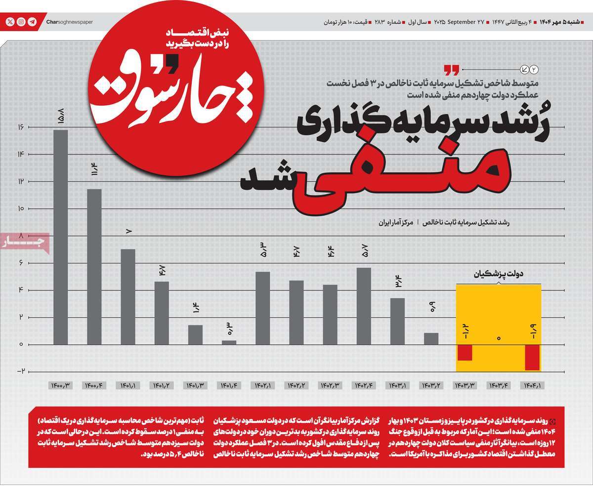 روزنامه چارسوق