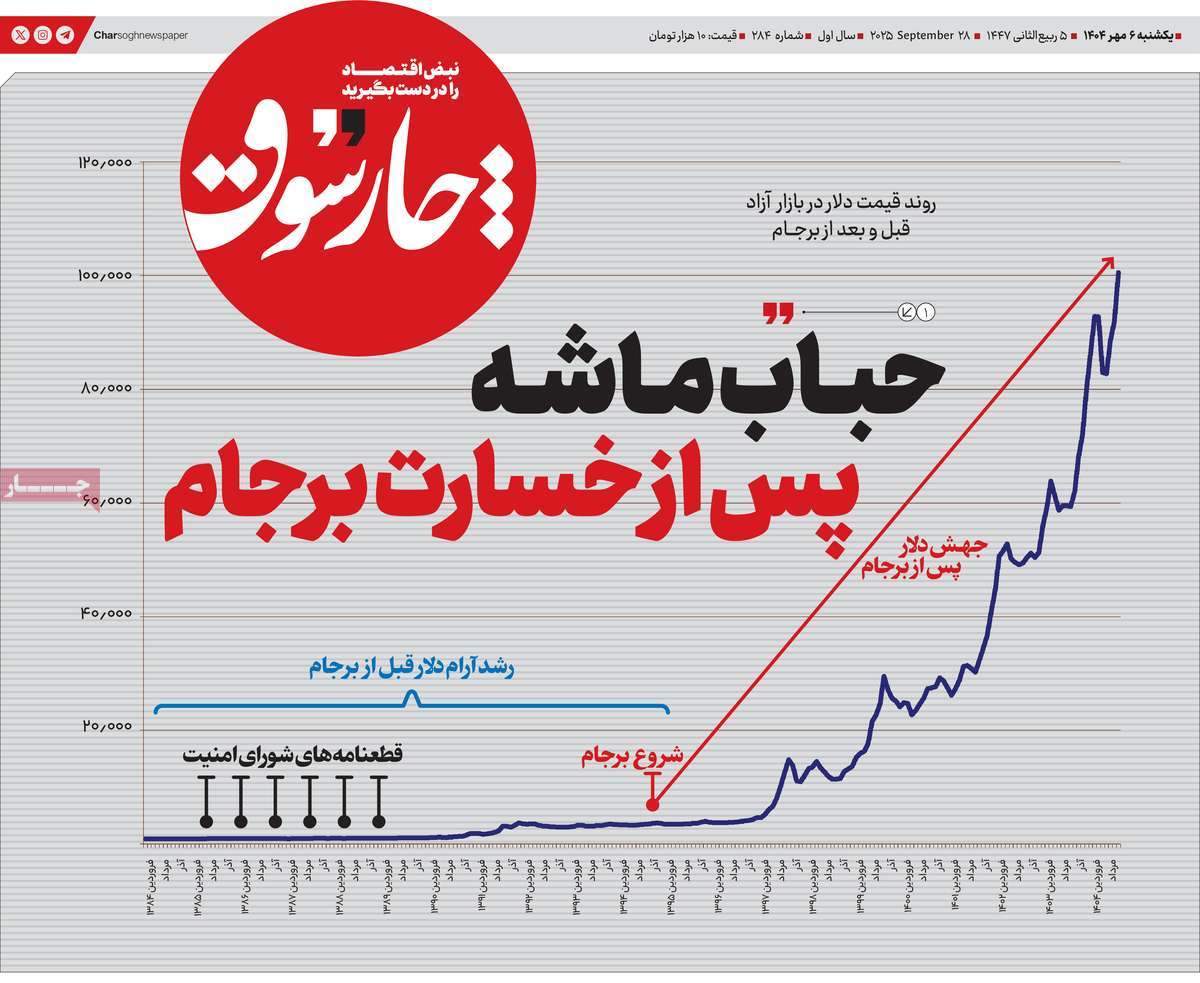 روزنامه چارسوق