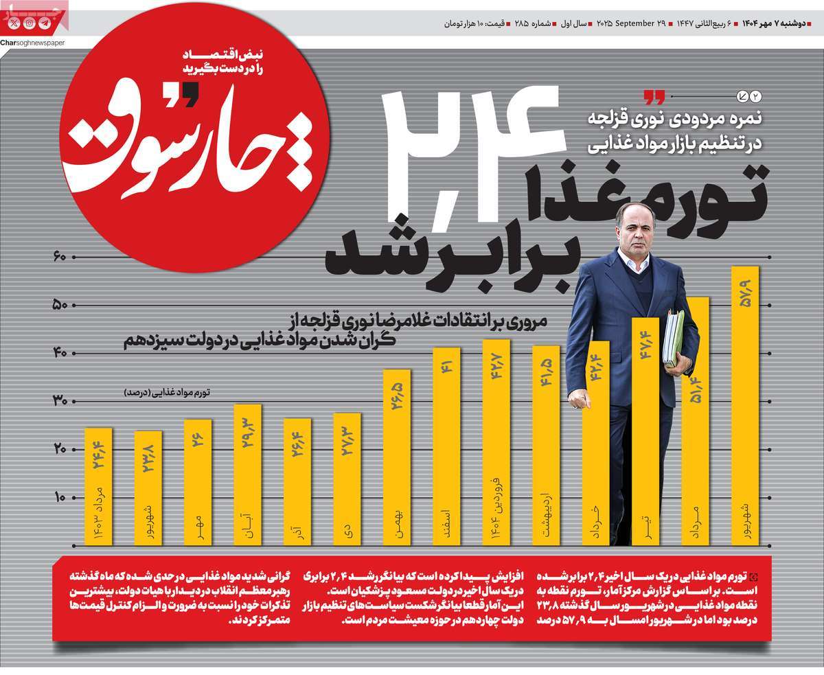 روزنامه چارسوق