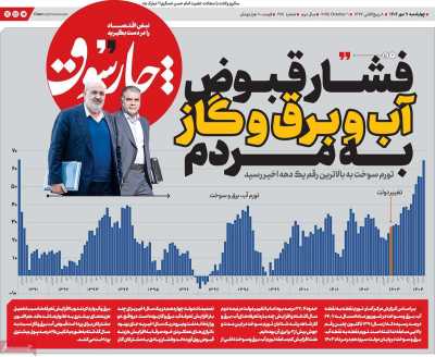 روزنامه چارسوق