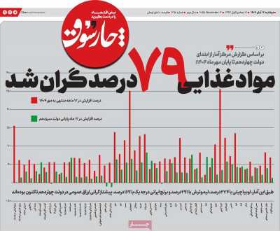 روزنامه چارسوق