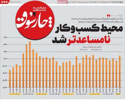 روزنامه چارسوق