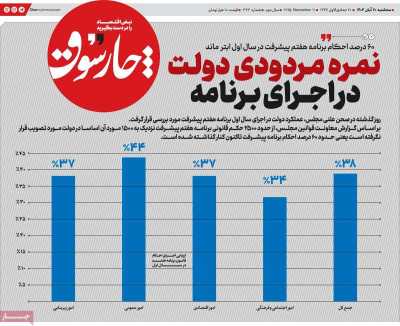 روزنامه چارسوق