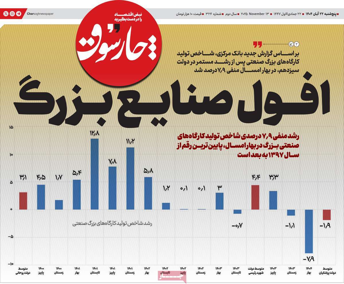 روزنامه چارسوق
