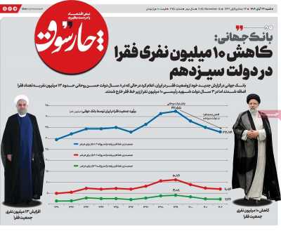 روزنامه چارسوق