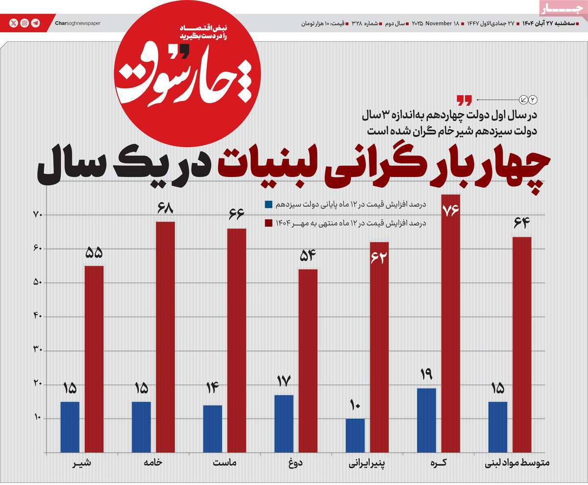 روزنامه چارسوق