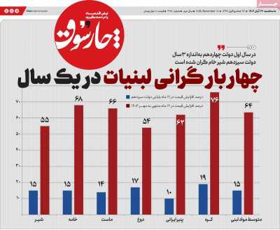 روزنامه چارسوق