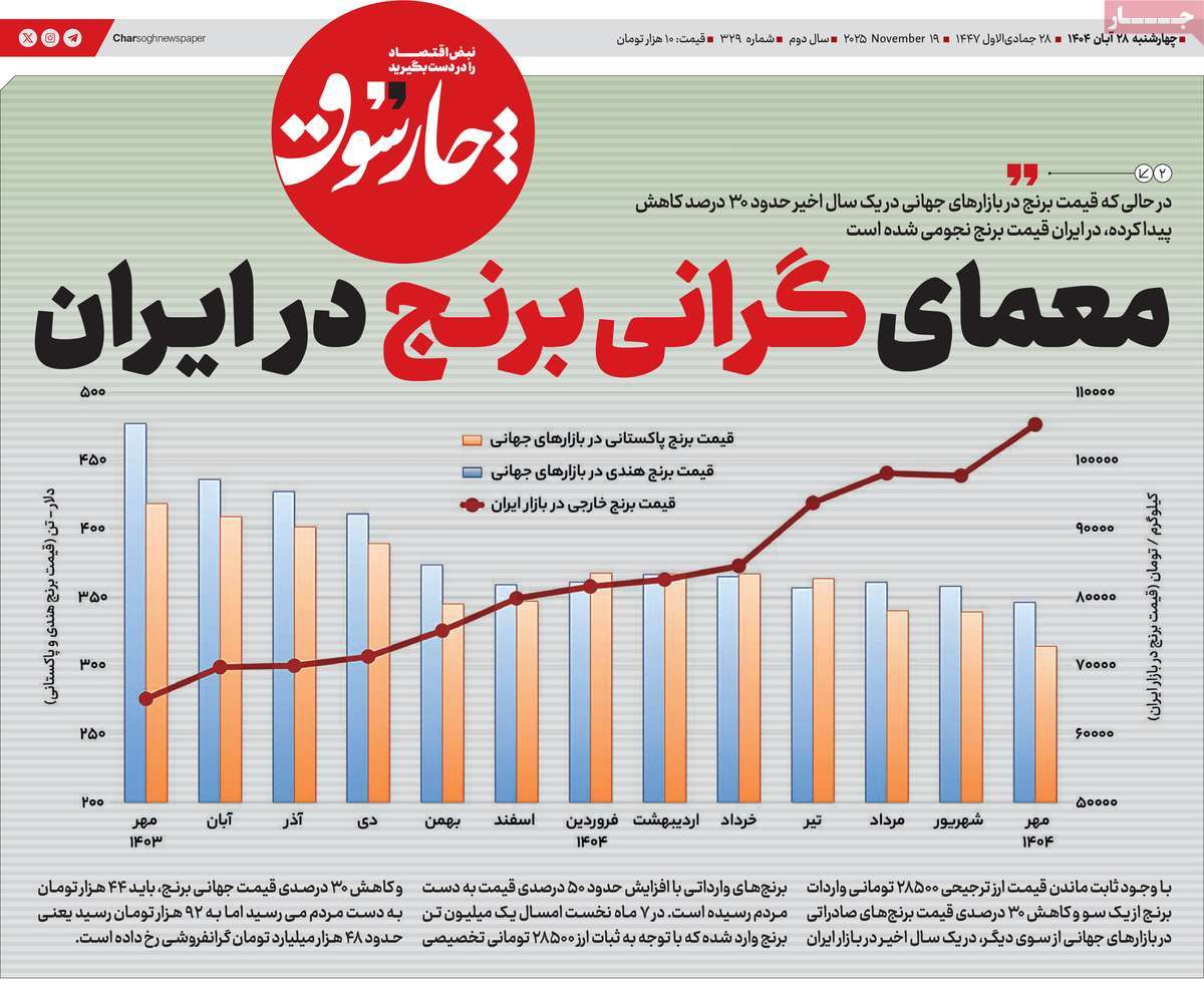 روزنامه چارسوق