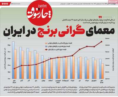 روزنامه چارسوق