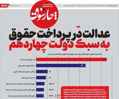 روزنامه چارسوق